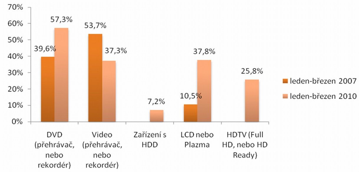 MediaResearch Graf 2