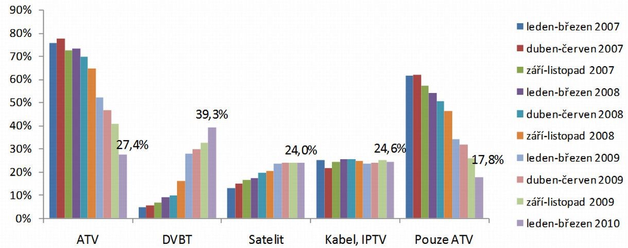 MediaResearch Graf 1