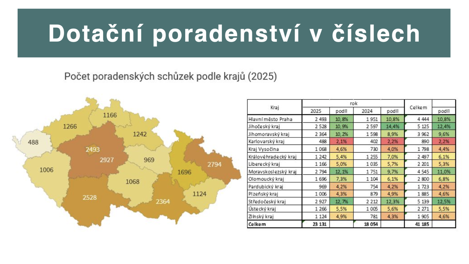 Prezentace výsledků stavebního spoření za rok 2025.