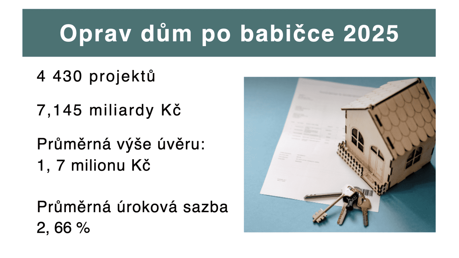 Prezentace výsledků stavebního spoření za rok 2025.