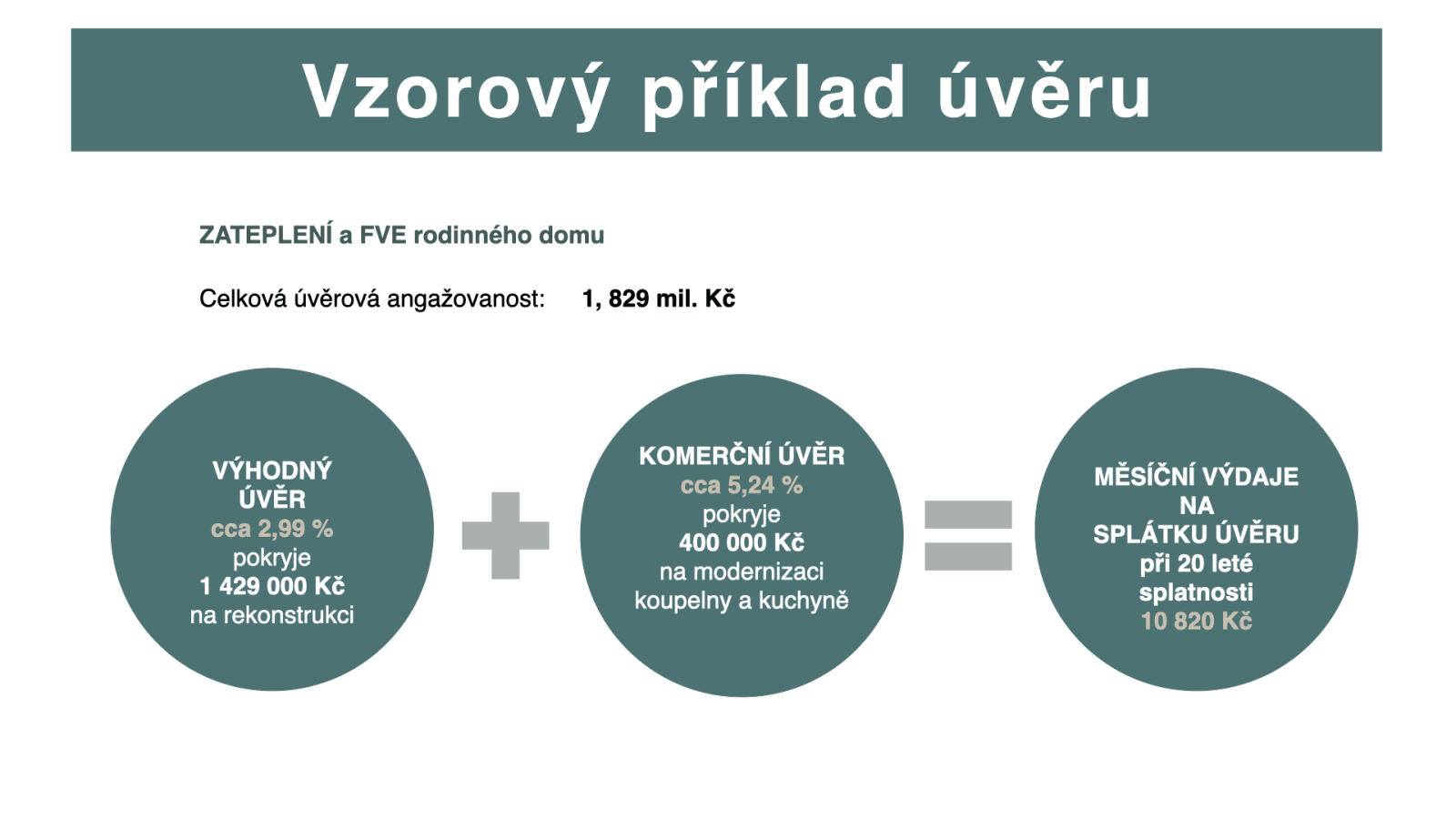 Prezentace výsledků stavebního spoření za rok 2025.