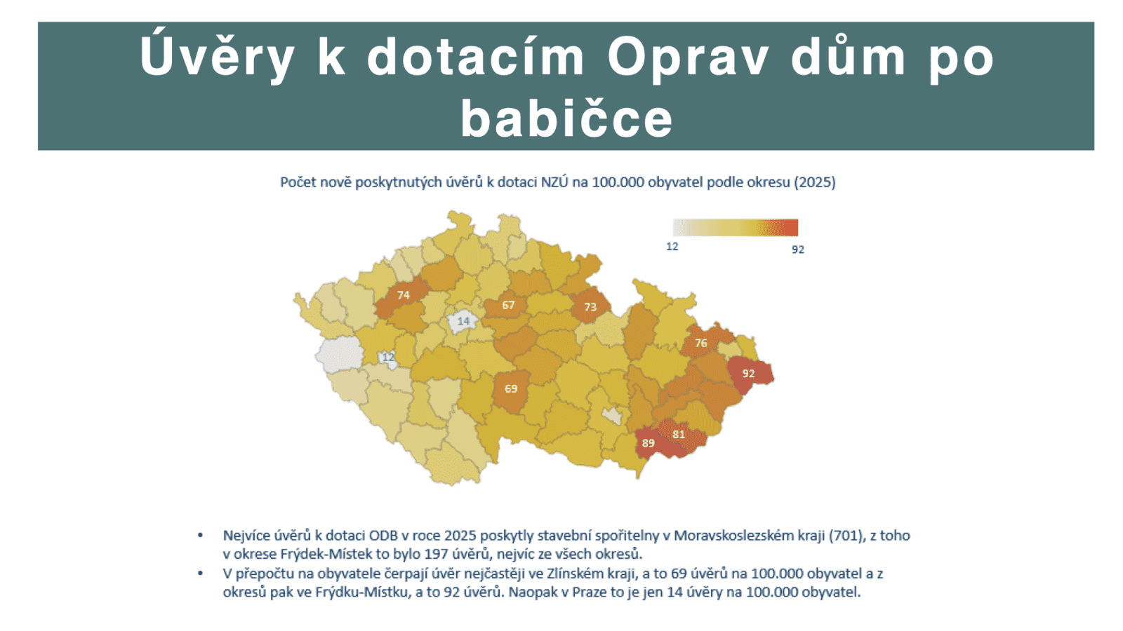 Prezentace výsledků stavebního spoření za rok 2025.