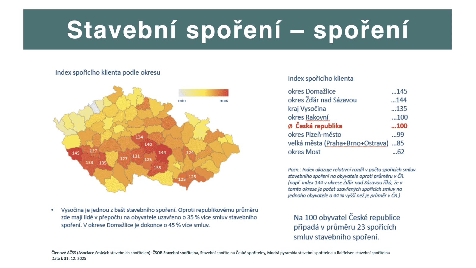 Prezentace výsledků stavebního spoření za rok 2025.