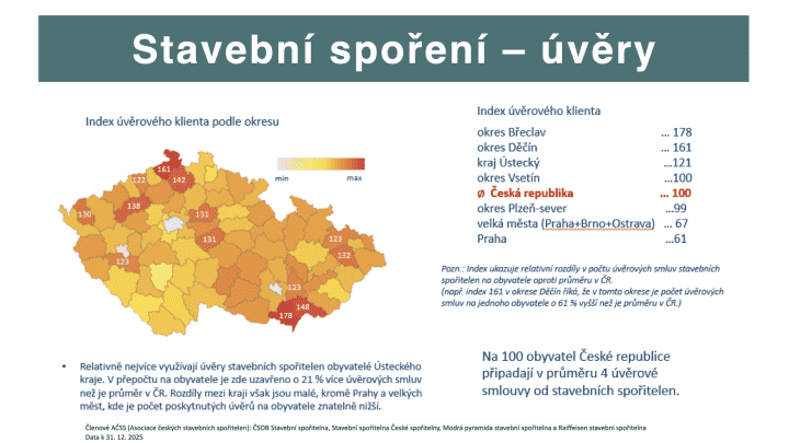 Autor: Asociace českých stavebních spořitelen Prezentace výsledků stavebního spoření za rok 2025.