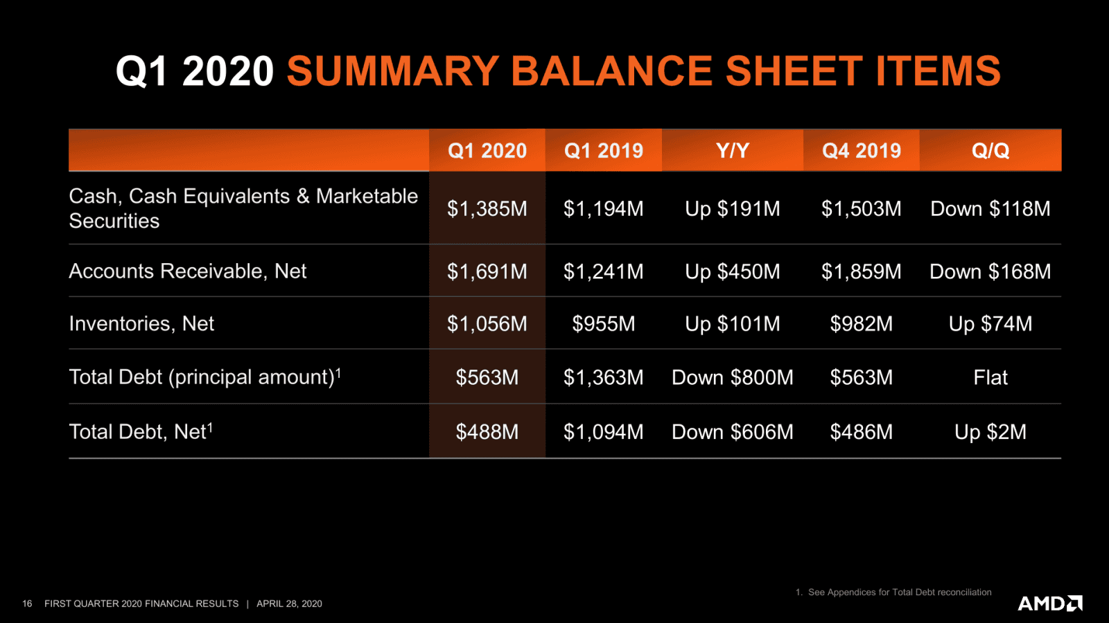 2020-04-Financni-vysledky-AMD-za-Q1-2020-16.png