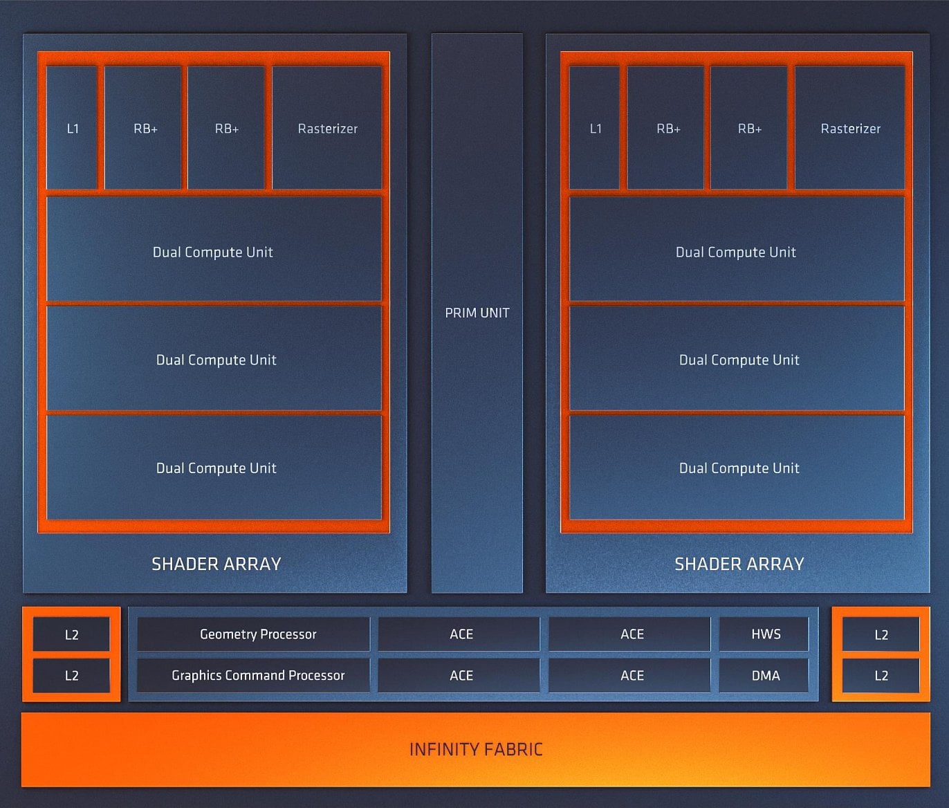 2022-01-Schéma-integrované-grafiky-Radeon-660M-v-procesorech-Ryz