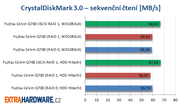 Fujitsu Celvin Q700