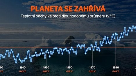 Náhledový obrázek - Infografika: Jak se zrychluje oteplování Země?