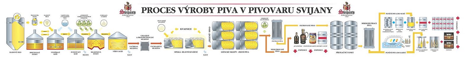 Pivovar Svijany