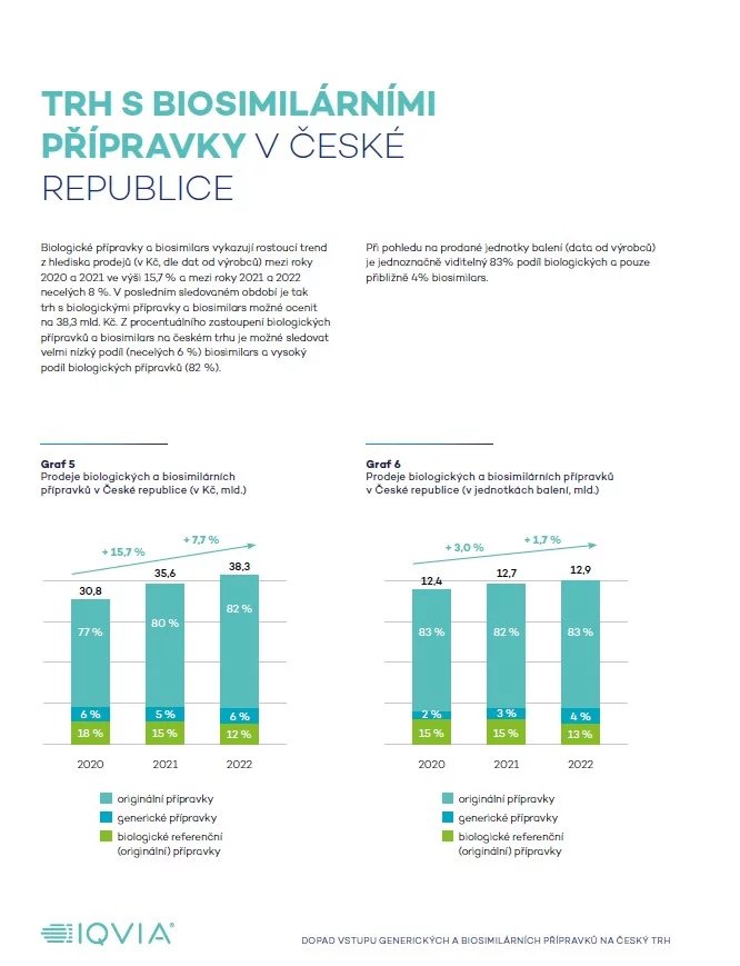 Revmatoidní artritidu je možné léčit konvenčními léky, ale části pacientů pomáhá jen biologická léčba.