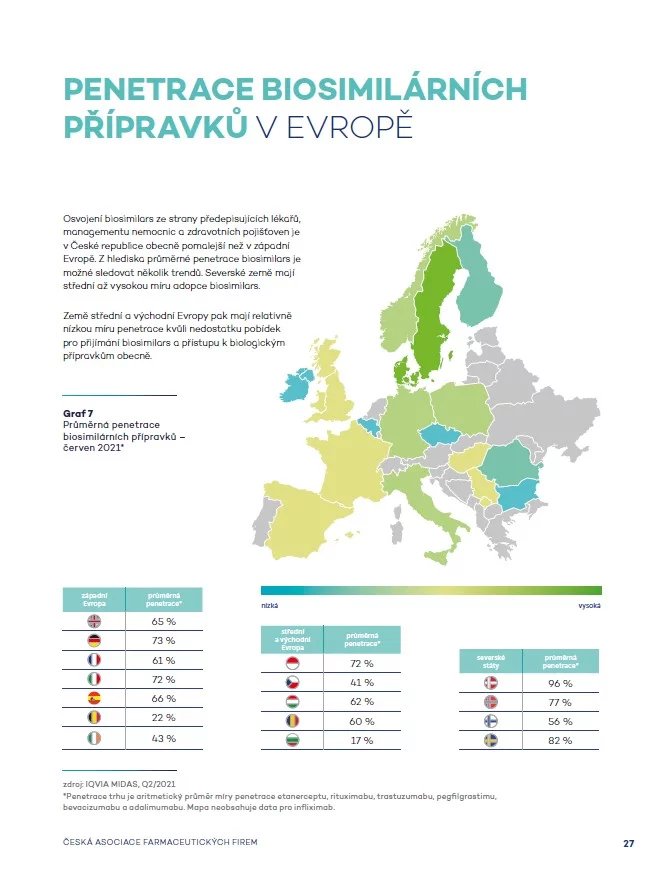 Vývoj a výroba biologických léků je velmi složitá a drahá. Alternativu představují biosimilární léky, označované někdy též jako similars, které jsou originálům co nejvíce podobné a mají také stejný léčebný efekt, ale jsou levnější.