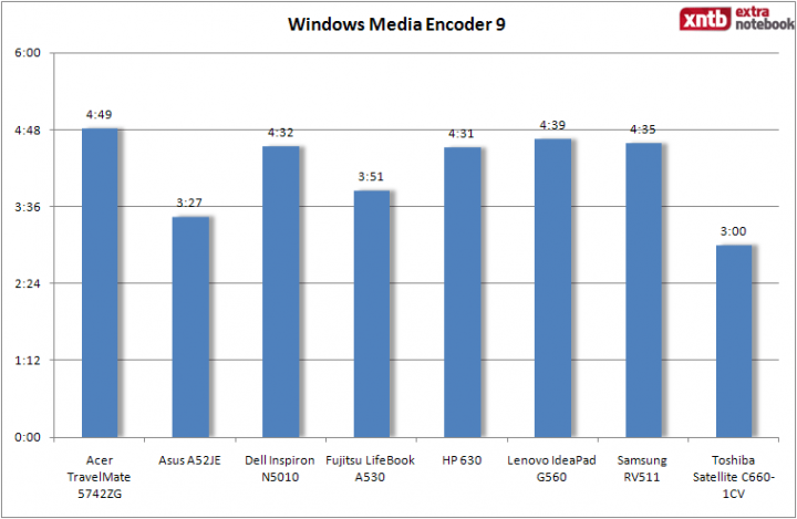 WM Encoder