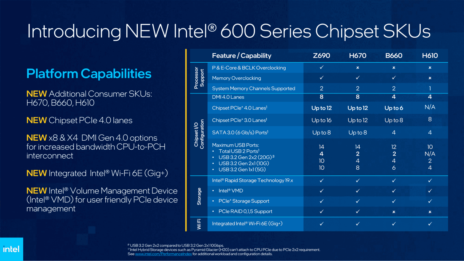 2022-01-Procesory-Intel-Alder-Lake-65W-prezentace-05.png