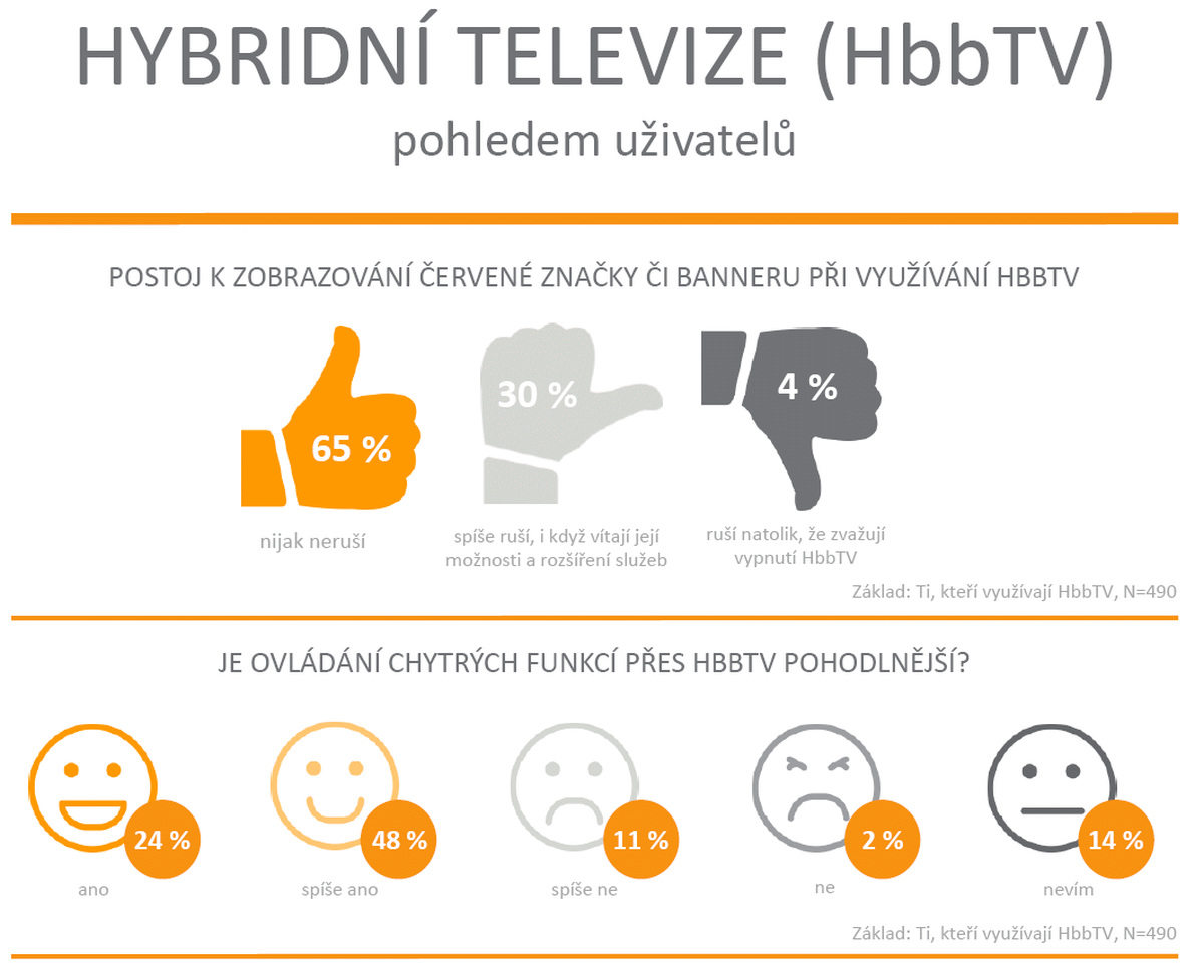 HbbTV pohledem uživatelů a agentur, 2017