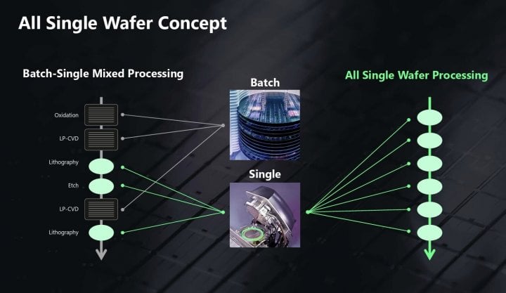 Rapidus: Výroba na 2nm procesu