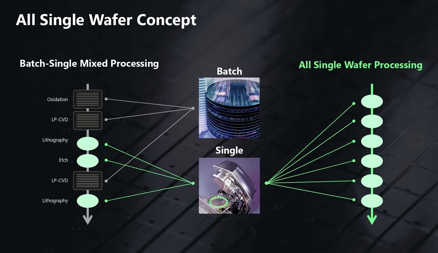Rapidus: Výroba na 2nm procesu