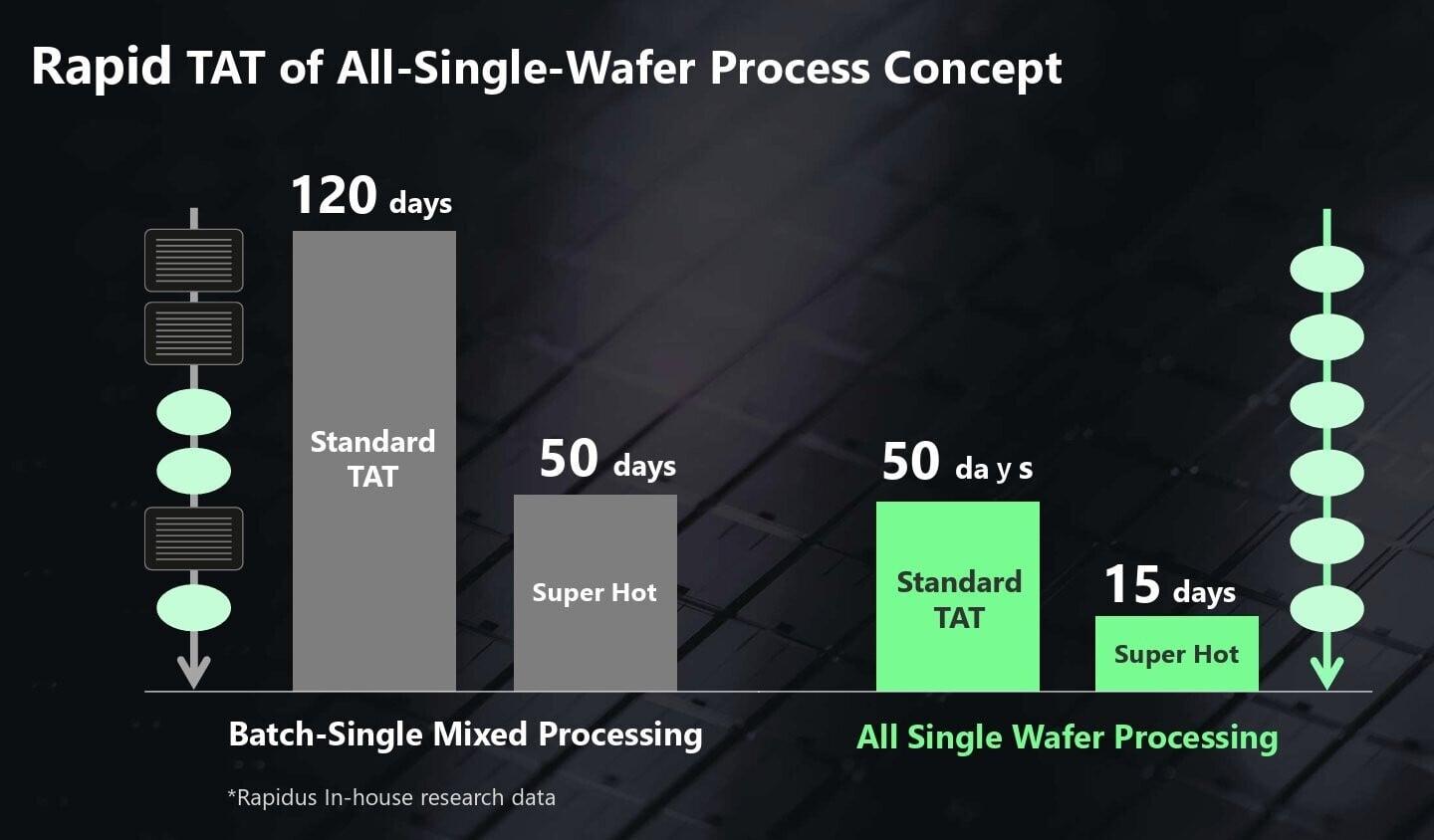 Rapidus: Výroba na 2nm procesu