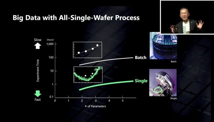 Rapidus: Výroba na 2nm procesu