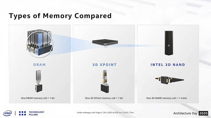 Druhá generace pamětí Intel 3D XPoint srovnání