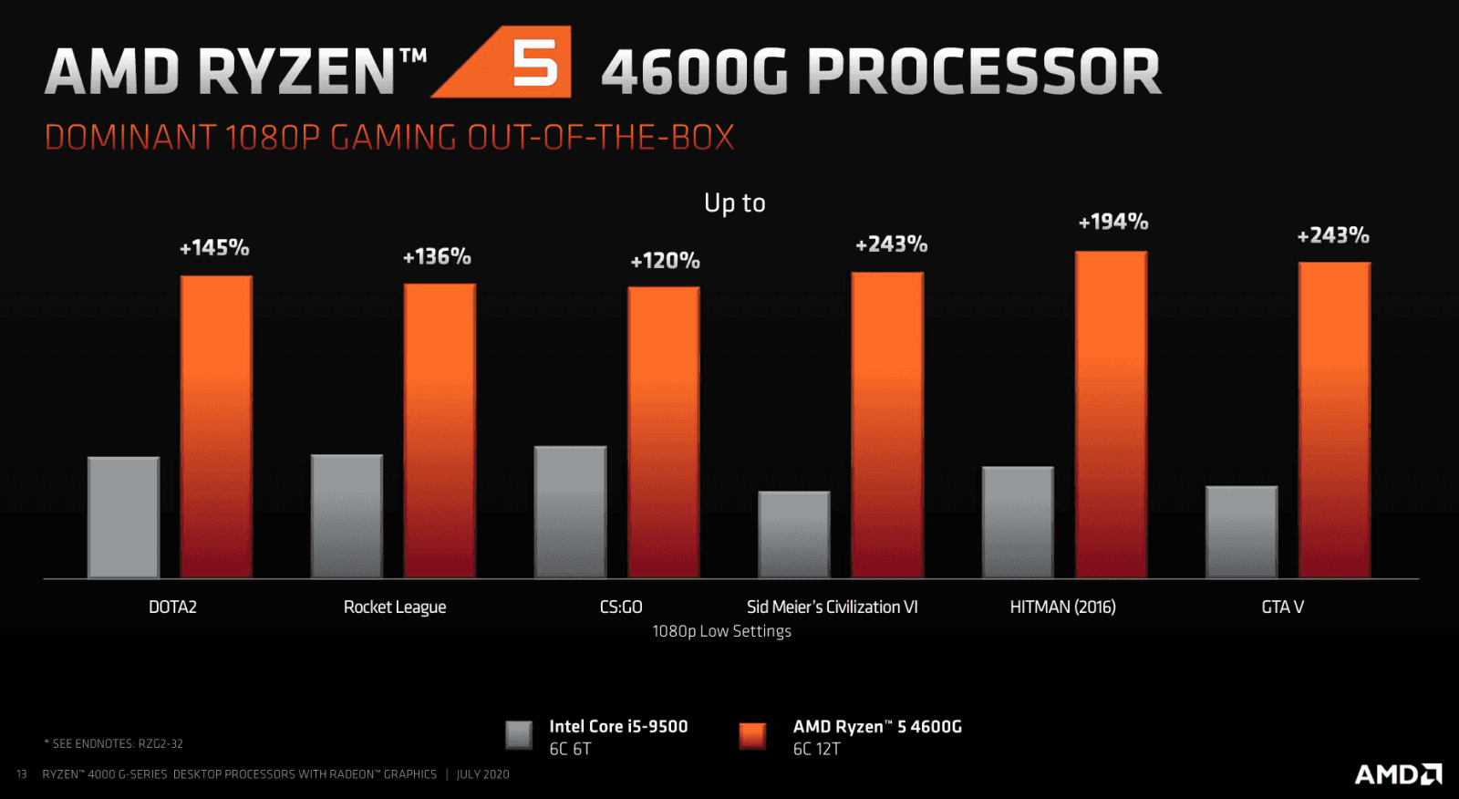 2020-07-Prezentace-k-vydání-procesorů-AMD-Ryzen-4000G-13.png