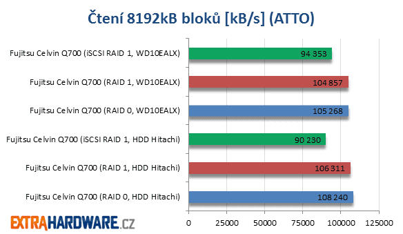 Fujitsu Celvin Q700