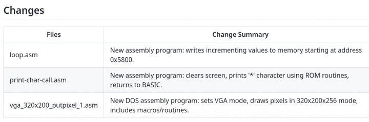 Analýza a recenze programů psaných v assembleru
