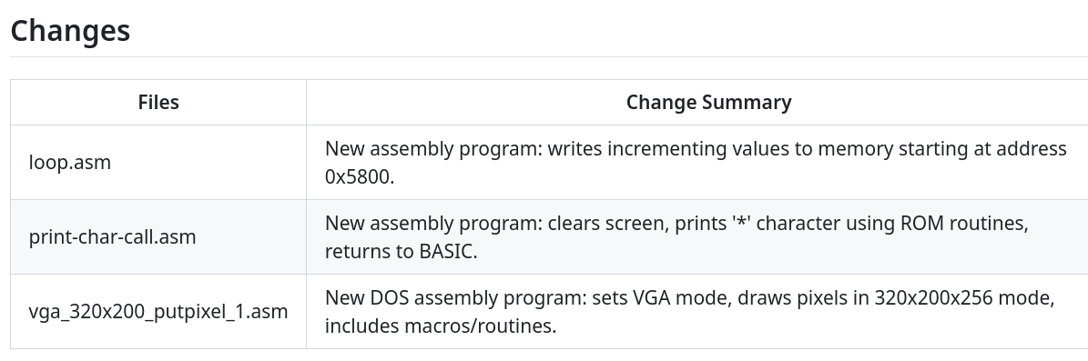 Analýza a recenze programů psaných v assembleru