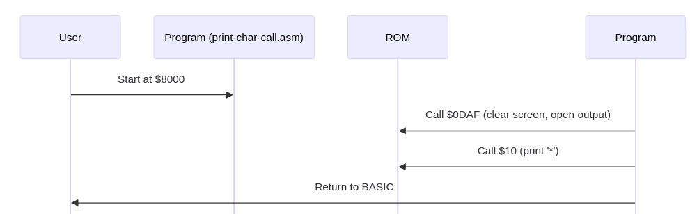 Analýza a recenze programů psaných v assembleru