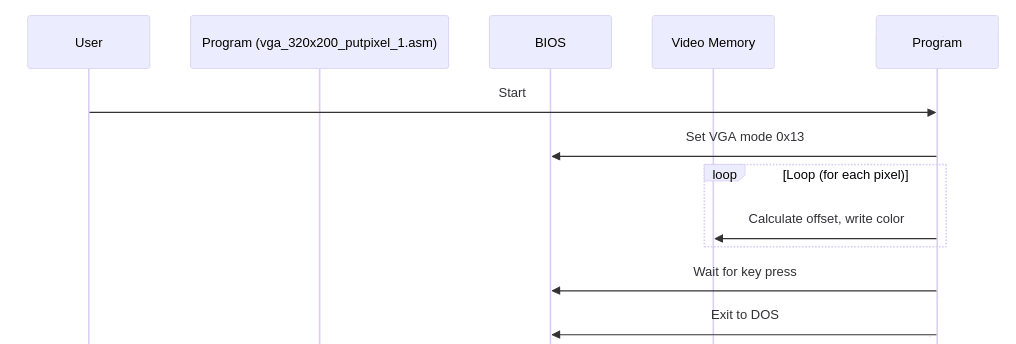 Analýza a recenze programů psaných v assembleru