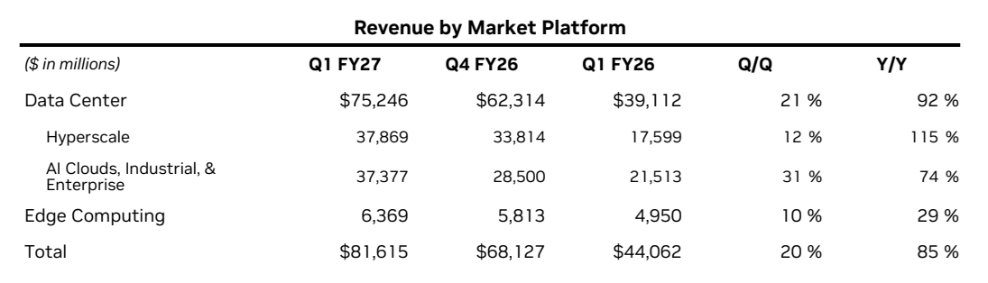 Finanční výsledky Nvidie za Q1 FY2027