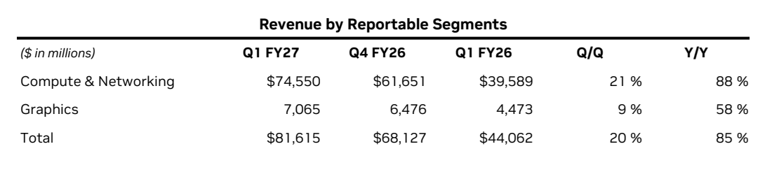 Finanční výsledky Nvidie za Q1 FY2027