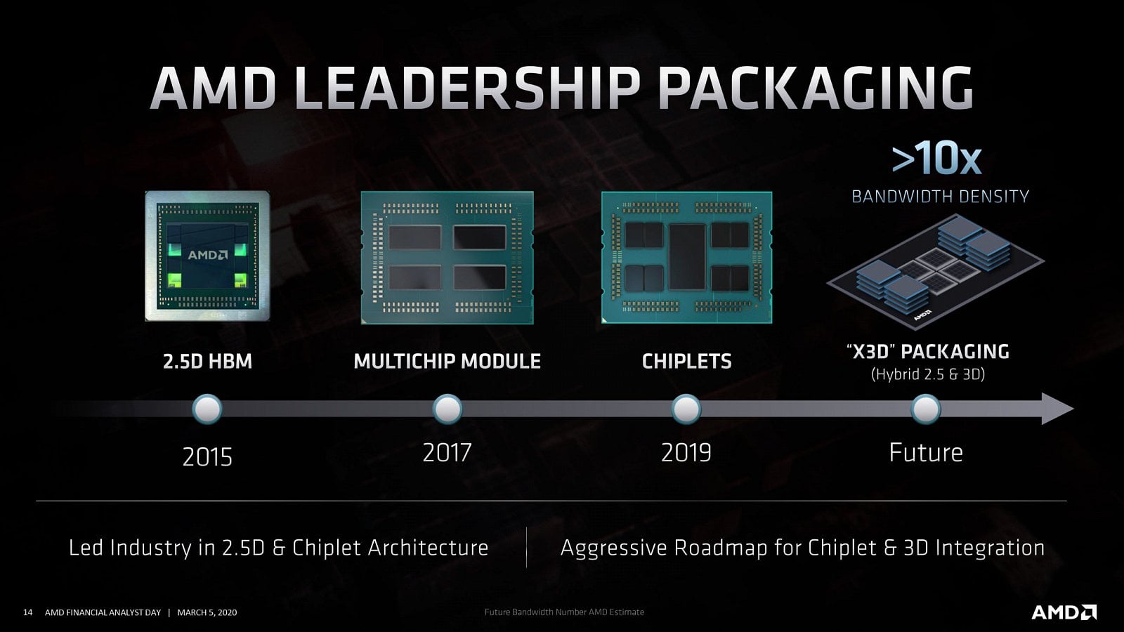 2021-06-Evoluce-3D-pouzdření-v-produktech-AMD-scaled.jpg