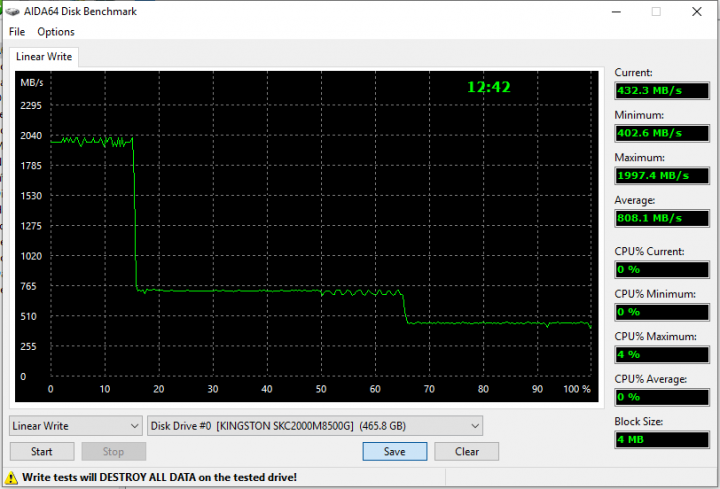 Kingston KC2000 500GB write