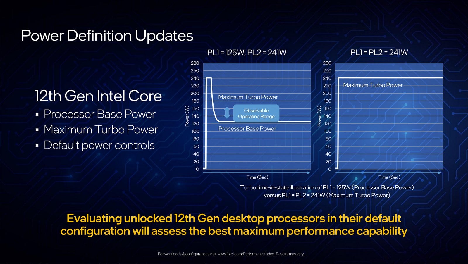 2021-10-Prezentace-procesorů-Intel-Alder-Lake-pro-desktop-13.jpg