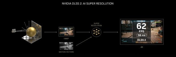 how nvidia dlss 2 works