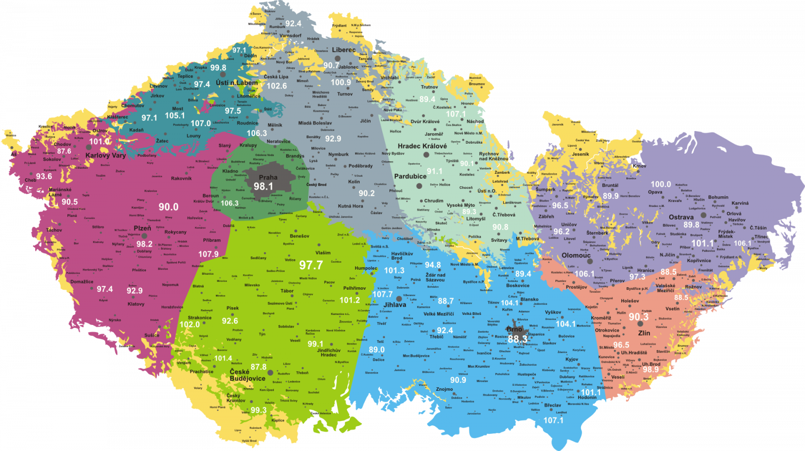 Regionální odpojování Kiss