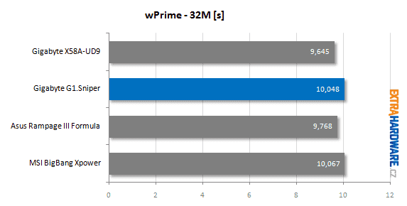 Gigabyte G1.Sniper recenze