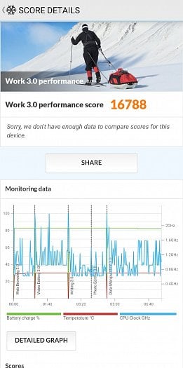 Výsledky PCMark Work 3.0 (zdroj: Cnews)