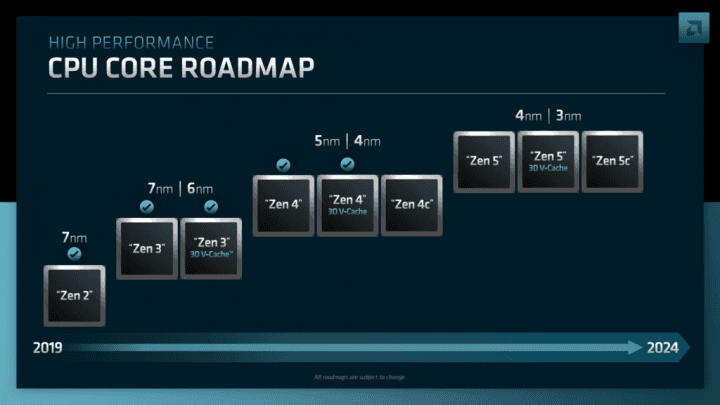 Roadmapa CPU architektur AMD dle prezentace na Financial Analyst Day 2022