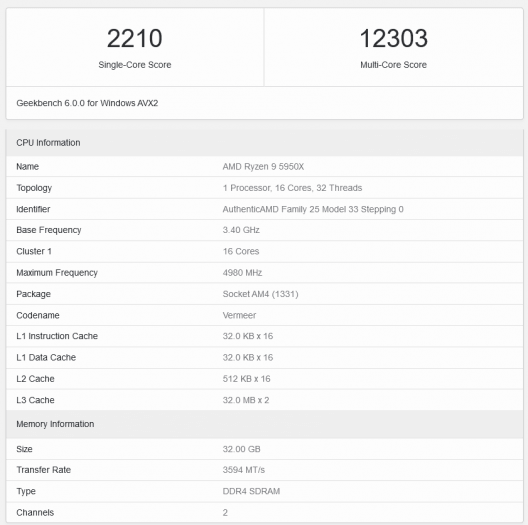 Skóre Geekbench 6.0 naměřené na procesoru AMD Ryzen 9 5950X