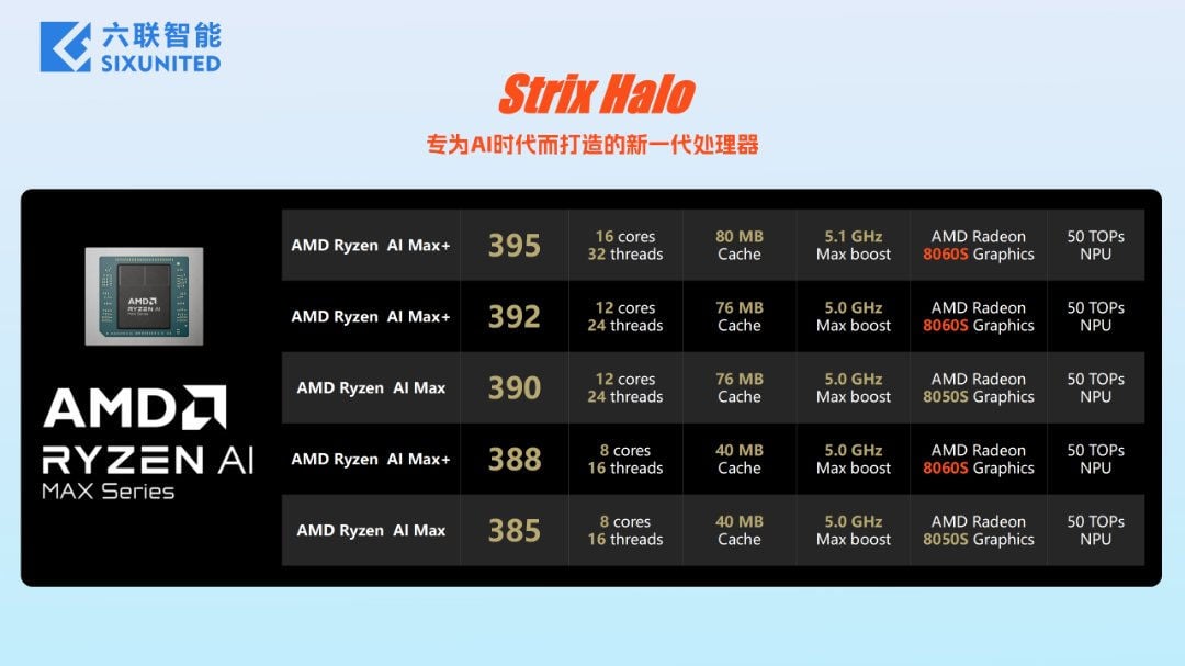 Parametry nových procesorů řady AMD Ryzen AI Max 300