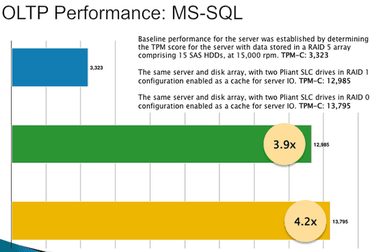 SanDisk SSD caching