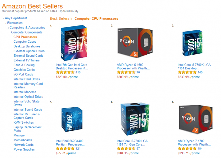 Žebříček prodejnosti CPU na Amazonu (3. července 2017)