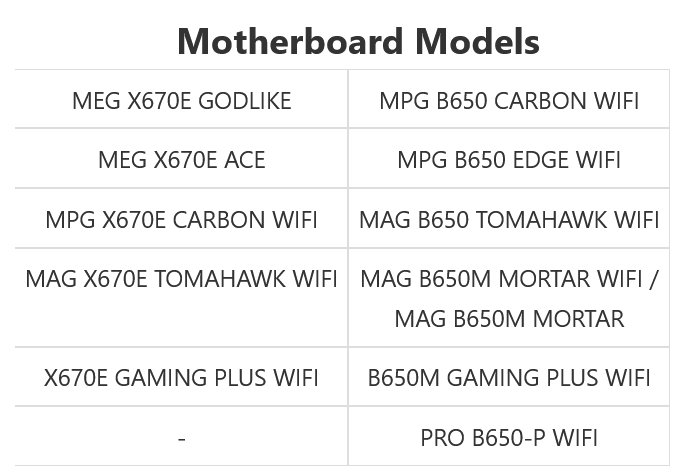 Seznam modelů, které dostanou BIOS se 105W volbou jako první