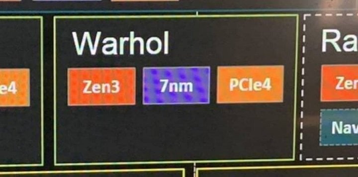 dajná roadmapa AMD ukazující Ryzen 5000 Warhol