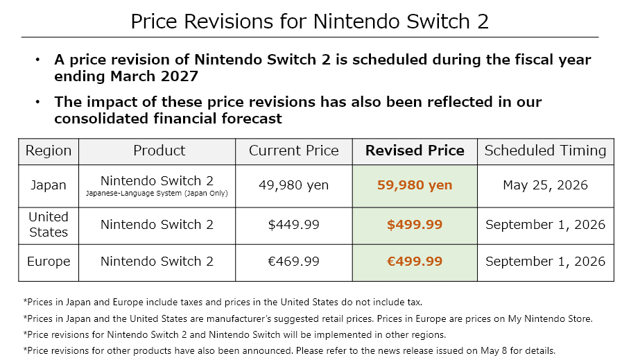 Zdražení konzole Nintendo Switch 2