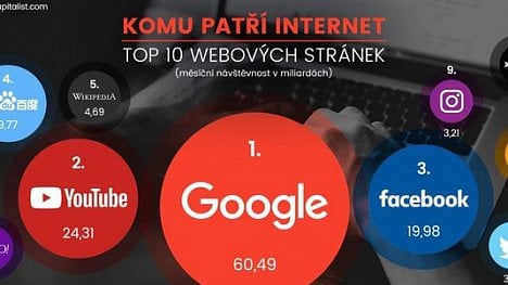 Náhledový obrázek - Infografika: Google, sdílení a porno