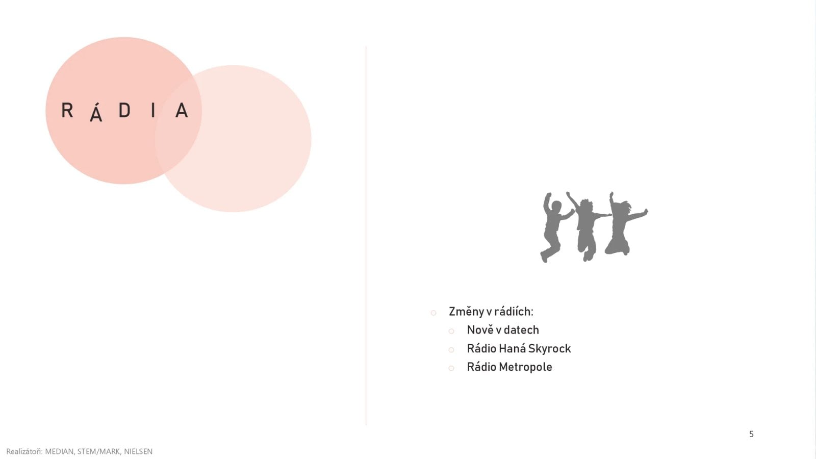 Radioprojekt: Poslechovost rádií Q4/2024 + Q1/2025