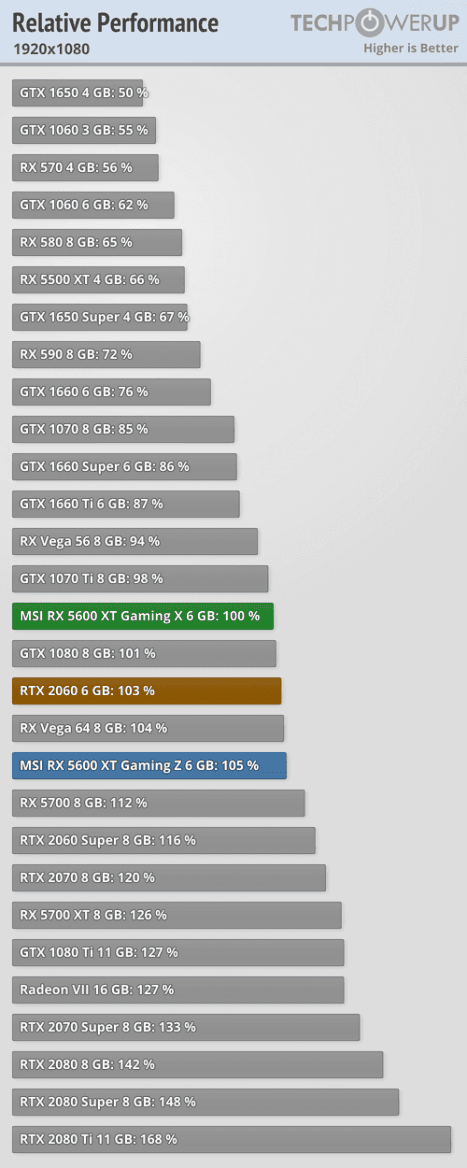 2020-01-AMD-Radeon-RX-5600-XT-vykon-1920x1080-test-techPowerUp.p