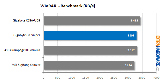 Gigabyte G1.Sniper recenze